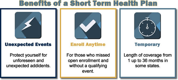 Benefits of Short Term Health Insurance